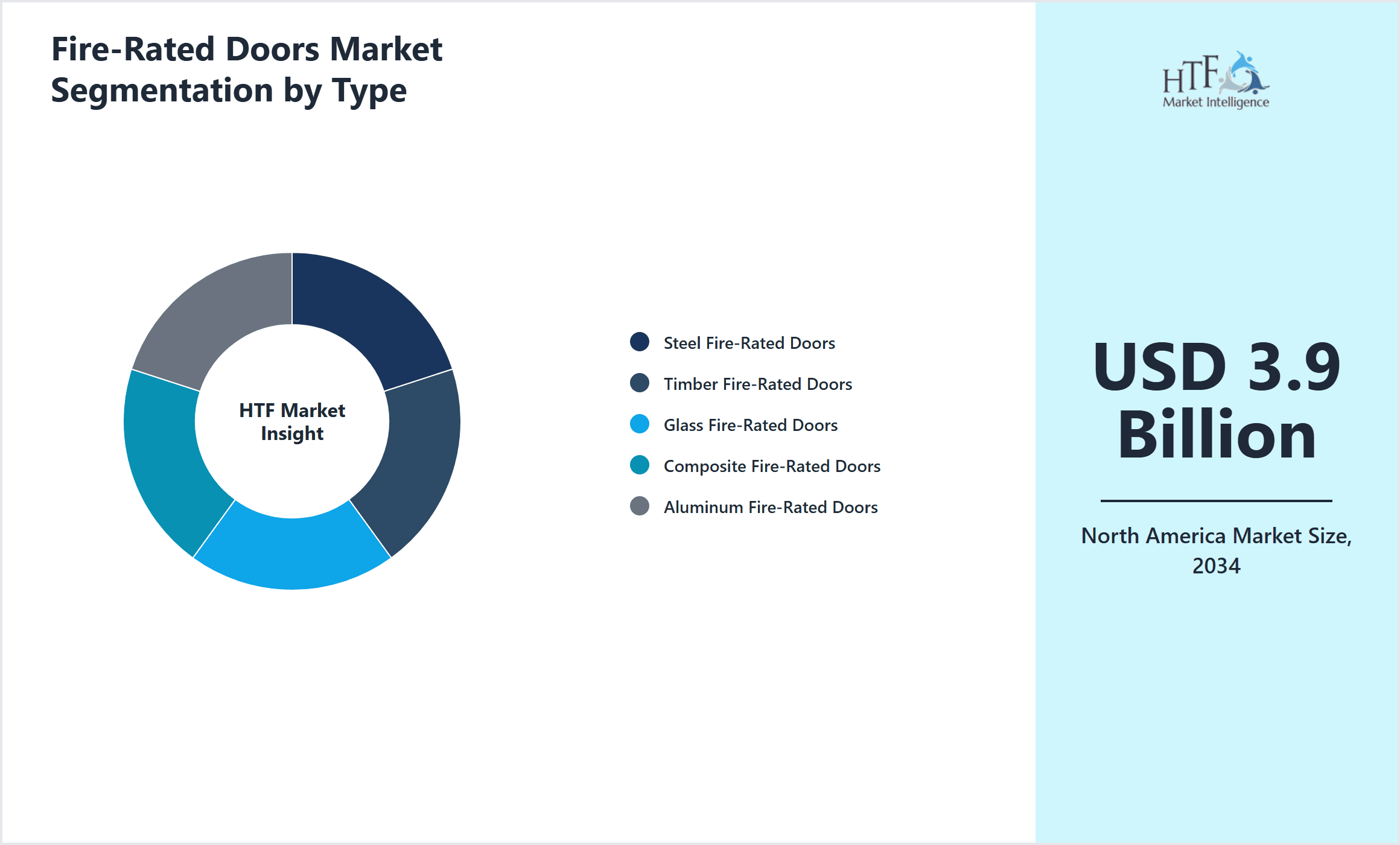 Fire-Rated Doors Market Segmentation by Type