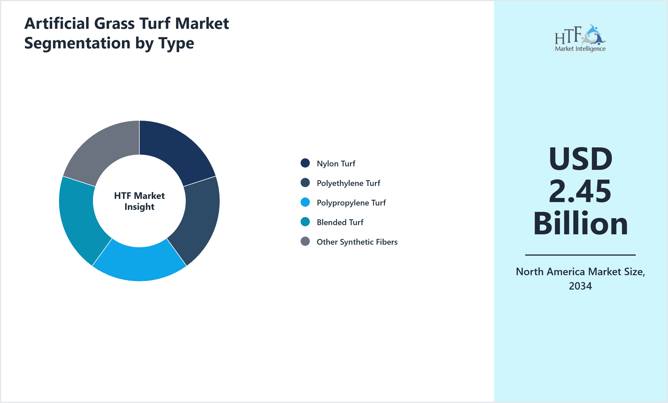 Artificial Grass Turf Market Segmentation by Type